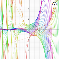 第2種Laguerre陪関数のグラフ(実変数)