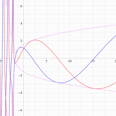 第1,2種Laguerre陪関数のグラフ(実変数)
