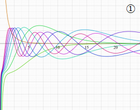 正規化Laguerre陪関数のグラフ(実変数)