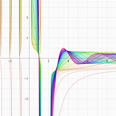 正規化Laguerre陪関数のグラフ(実変数)