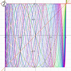 第1種Chebyshev関数のグラフ(実変数)