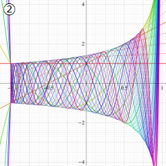NISTのChebyshev関数(V)のグラフ(実変数)