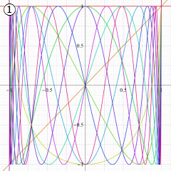 楕円有理関数のグラフ(実変数)