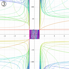 楕円有理関数のグラフ(実変数)