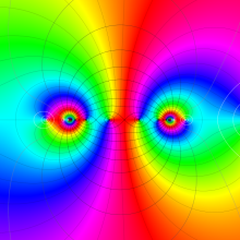 楕円有理関数のグラフ(複素変数)