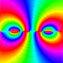 楕円有理関数のグラフ(複素変数)