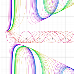 楕円有理関数のグラフ(実変数ν)
