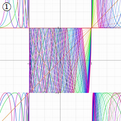 第1種楕円Chebyshev関数のグラフ(実変数)