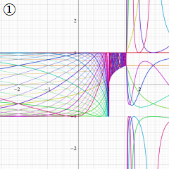 第1種楕円Chebyshev関数のグラフ(実変数m)