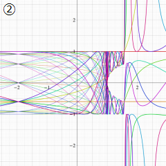 第1種楕円Chebyshev関数のグラフ(実変数m)
