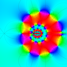 第1種楕円Chebyshev関数のグラフ(複素変数m)