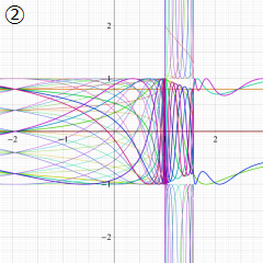 第2種楕円Chebyshev関数のグラフ(実変数m)