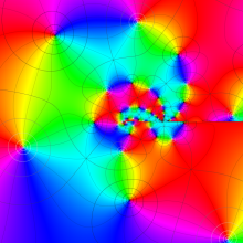 第2種楕円Chebyshev関数のグラフ(複素変数m)