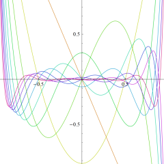 Lagrange多項式L[0.78, n](x)のグラフ
