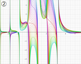 (正規化)第1種Gegenbauer関数のグラフ(複素変数)