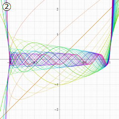 繰込形式のGegenbauer関数のグラフ(実変数)
