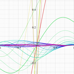 第2種Gegenbauer関数のグラフ(実変数)
