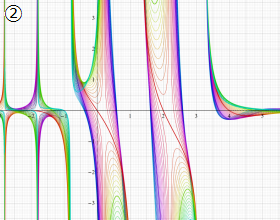 第2種Gegenbauer関数のグラフ(実変数)