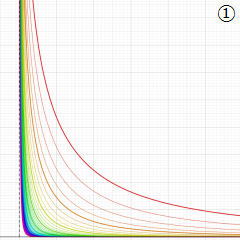 第2種Gegenbauer関数(D)のグラフ(実変数)