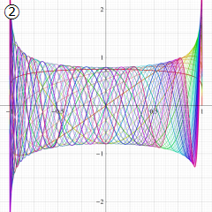 正規化Gegenbauer関数のグラフ(実変数)