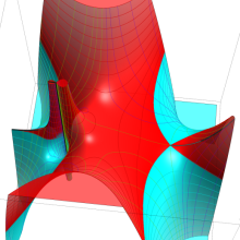 正規化Gegenbauer関数のグラフ(複素変数)