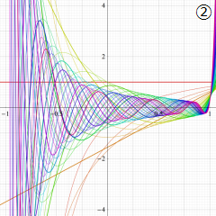 第1種Jacobi関数のグラフ(複素変数)