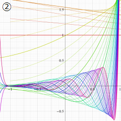 第1種Jacobi関数のグラフ(複素変数)