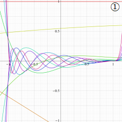 第1種Jacobi関数のグラフ(実変数)