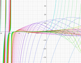 第1種Jacobi関数のグラフ(実変数α)