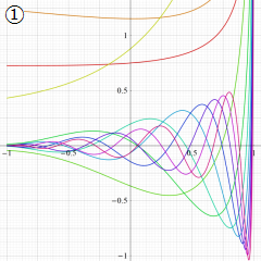 第2種Jacobi関数のグラフ(実変数)