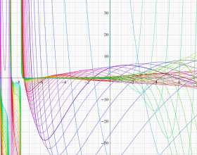 第2種Jacobi関数のグラフ(実変数α)