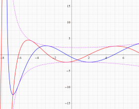 第1種･第2種Jacobi関数の関係(実変数α)
