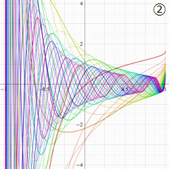 第2種Jacobi関数のグラフ(実変数)