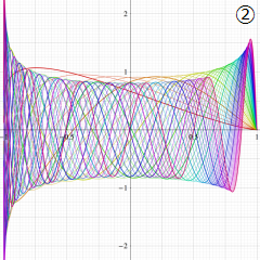 正規化Jacobi関数のグラフ(実変数)