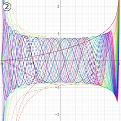 正規化Jacobi関数のグラフ(実変数)