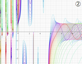 正規化Jacobi関数のグラフ(実変数ν)