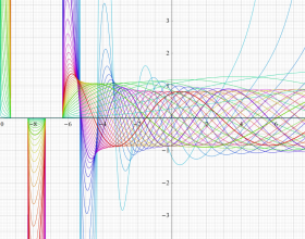 正規化Jacobi関数のグラフ(実変数β)