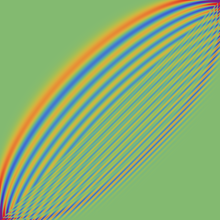 Wignerのd関数のグラフ(実2変数 m, n)