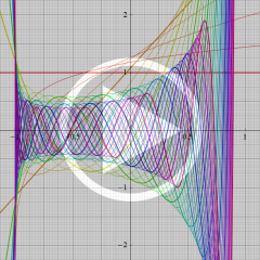 第1種Jacobi関数のグラフ(実変数:動画)