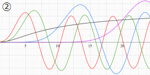第1種Coulomb波動関数のグラフ(実変数)