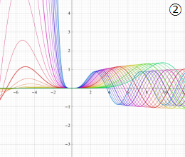 第1種Coulomb波動関数のグラフ(複素変数)