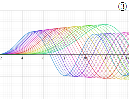 第1種Coulomb波動関数のグラフ(複素変数)
