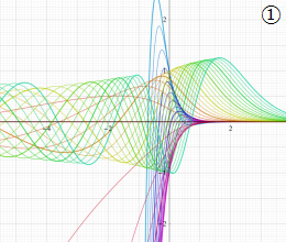 第2種Coulomb波動関数のグラフ(複素変数)