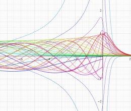 第2種Coulomb波動関数のグラフ(実変数)