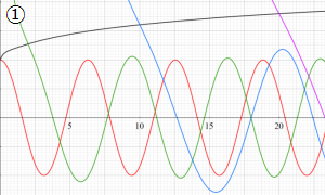 第1種Hankel-Coulomb波動関数のグラフ(複素変数)