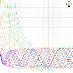 第1種Hankel-Coulomb波動関数のグラフ(複素変数)