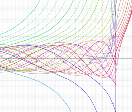第2種Coulomb波動関数のグラフ(実η変数)