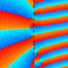 第2種Coulomb波動関数のグラフ(複素η変数)