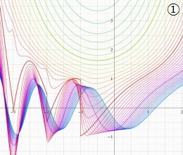 第2種Coulomb波動関数のグラフ(実l変数)