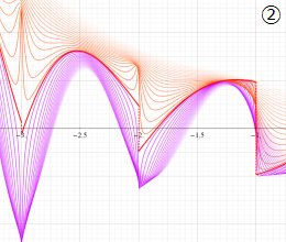 第2種Coulomb波動関数のグラフ(実l変数)
